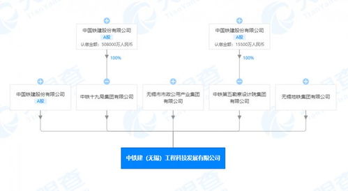 中国铁建携手无锡新设公司，布局人工智能应用软件开发
